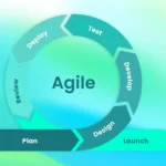 Designed for Change The Rise of Agile, Adaptive Teams