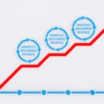 The Subscription Surge: Why Every Business Wants Recurring Revenue