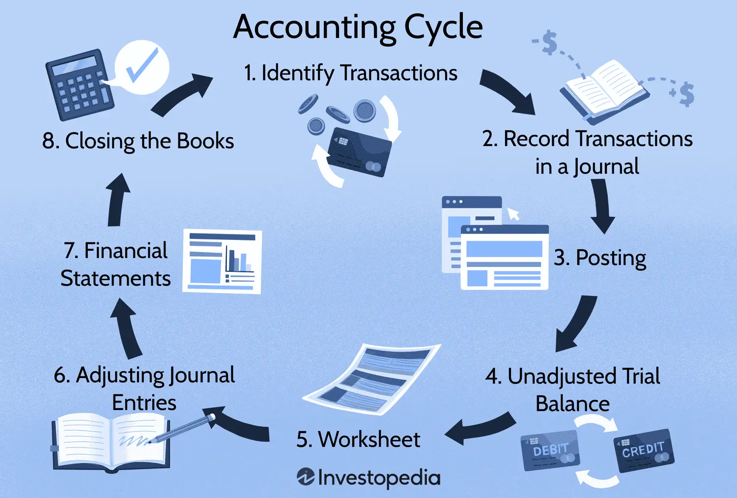 How Journal Entries Flow into Ledger Accounts A Step-by-Step Guide