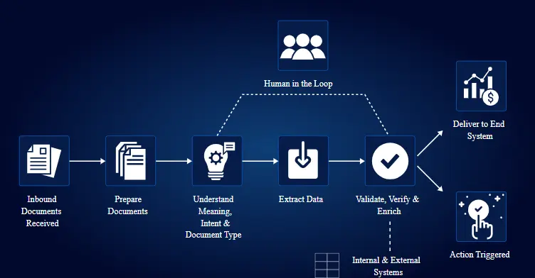 Navigating the IDP Market Key Players and Considerations
