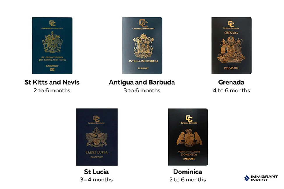 Understanding the True Caribbean Passport Price and Its Benefits