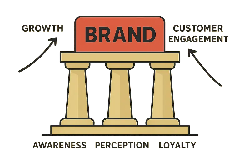 What Brand Health Really Means in Today’s Market